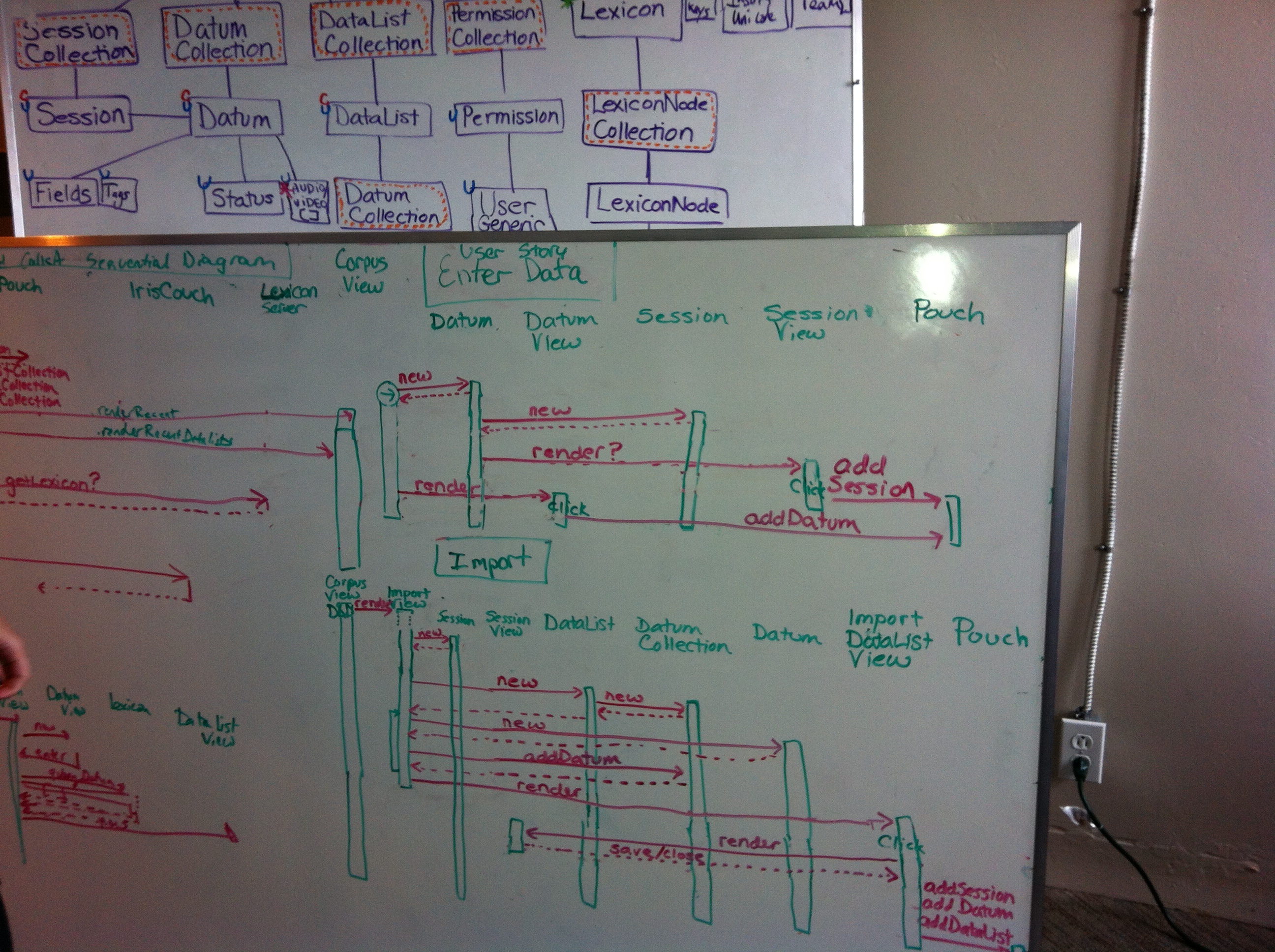 Data Entry Sequence Diagram