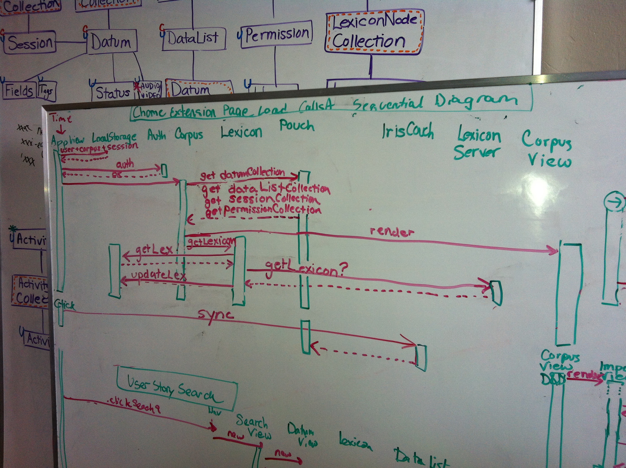 Chrome extension page load sequential diagram